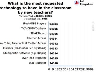 Part 1Why Cell Phones?