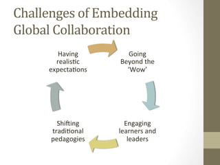 Challenges	
  of	
  Embedding	
  
Global	
  Collaboration	
  
Going	
  
Beyond	
  the	
  
‘Wow’	
  
Engaging	
  
learners	...