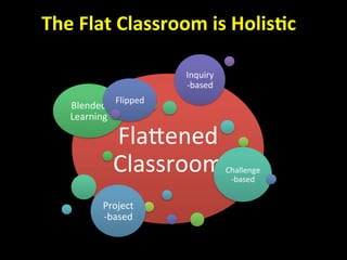 Fla$ened	
  
Classroom	
  
Blended	
  
Learning	
  
Challenge
-­‐based	
  
Project
-­‐based	
  
Flipped	
  
Inquiry
-­‐bas...