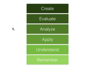 Create
Evaluate
Analyze
Apply
Understand
Remember
1.
 
