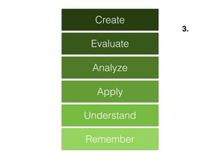 Create
Evaluate
Analyze
Apply
Understand
Remember
3.
 