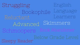 Struggling
Reluctant
English
Language
Learners
Below Grade Level
Advanced Skimmers
Schmoopers Book Abandoner
Bookophile
Sleepy Reader
 