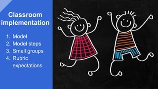 Classroom
implementation
1. Model
2. Model steps
3. Small groups
4. Rubric
expectations
 