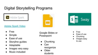 Digital Storytelling Programs
Adobe Spark Video
● Free
● Simple
● Ease of use
● Storyline guides
● Adaptable
● Images very easy
● Music included
Google Slides or
Powerpoint
● Chunking
● Can
reorganize
● Older
students
● Free
● Ease of use
● Chunking
● Images easy
to use
 
