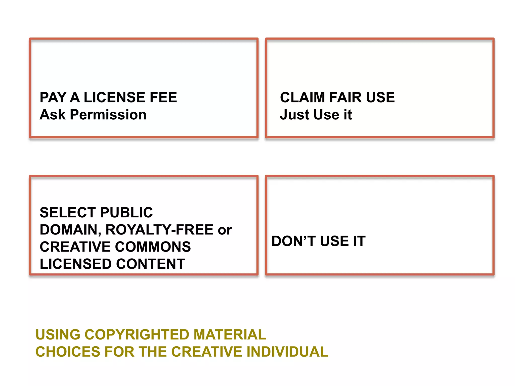 Five Principles Code of Best Practices in Fair Use Educators can:make copies of newspaper articles, TV shows, and other copyrighted works and use them and keep them for educational usecreate curriculum materials and scholarship with copyrighted materials embeddedshare, sell and distribute curriculum materials with copyrighted materials embedded  Learners can:use copyrighted works in creating new material  distribute their works digitally if they meet the transformativeness standard