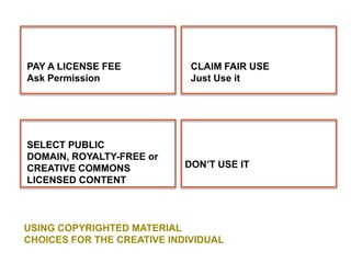 Five Principles Code of Best Practices in Fair Use <br />Educators can:<br />make copies of newspaper articles, TV shows, ...