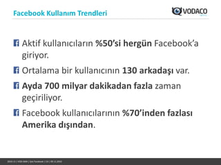 Facebook Kullanım Trendleri


             Aktif kullanıcıların %50’si hergün Facebook’a
             giriyor.
             Ortalama bir kullanıcının 130 arkadaşı var.
             Ayda 700 milyar dakikadan fazla zaman
             geçiriliyor.
             Facebook kullanıcılarının %70’inden fazlası
             Amerika dışından.


2010-11 | VOD-SMA | İşte Facebook | CA | 09.11.2010
 