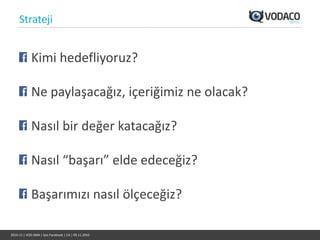 Strateji


             Kimi hedefliyoruz?

             Ne paylaşacağız, içeriğimiz ne olacak?

             Nasıl bir değer katacağız?

             Nasıl “başarı” elde edeceğiz?

             Başarımızı nasıl ölçeceğiz?

2010-11 | VOD-SMA | İşte Facebook | CA | 09.11.2010
 