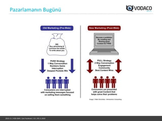 Pazarlamanın Bugünü




2010-11 | VOD-SMA | İşte Facebook | CA | 09.11.2010
 