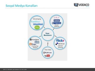 Sosyal Medya Kanalları




2010-11 | VOD-SMA | İşte Facebook | CA | 09.11.2010
 