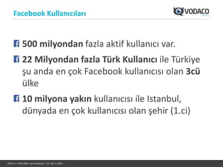 Facebook Kullanıcıları


             500 milyondan fazla aktif kullanıcı var.
             22 Milyondan fazla Türk Kullanıcı ile Türkiye
             şu anda en çok Facebook kullanıcısı olan 3cü
             ülke
             10 milyona yakın kullanıcısı ile Istanbul,
             dünyada en çok kullanıcısı olan şehir (1.ci)




2010-11 | VOD-SMA | İşte Facebook | CA | 09.11.2010
 