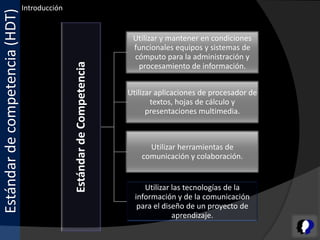 Introducción
Estándar de competencia (HDT)
                                                                          Utilizar y mantener en condiciones
                                                                          funcionales equipos y sistemas de
                                                                          cómputo para la administración y

                                               Estándar de Competencia
                                                                           procesamiento de información.


                                                                         Utilizar aplicaciones de procesador de
                                                                                textos, hojas de cálculo y
                                                                               presentaciones multimedia.



                                                                               Utilizar herramientas de
                                                                             comunicación y colaboración.


                                                                              Utilizar las tecnologías de la
                                                                           información y de la comunicación
                                                                            para el diseño de un proyecto de
                                                                                       aprendizaje.
 