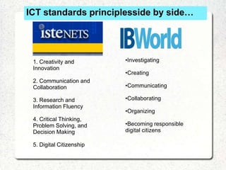 ICT standards principlesside by side…




 1. Creativity and        •Investigating
 Innovation
                          •...