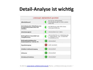 Detail-­‐Analyse	
  ist	
  wichYg	
  
©	
  2015	
  by	
  www.beste-­‐unfallversicherung.de	
  Thema:	
  „Unfallversicherung	
  sinnvoll…“	
  
	
  
 
