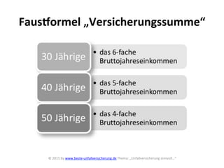 Faus[ormel	
  „Versicherungssumme“	
  
©	
  2015	
  by	
  www.beste-­‐unfallversicherung.de	
  Thema:	
  „Unfallversicherung	
  sinnvoll…“	
  
	
  
 