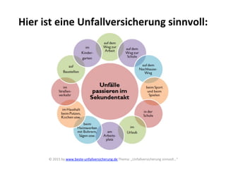 Hier	
  ist	
  eine	
  Unfallversicherung	
  sinnvoll:	
  
©	
  2015	
  by	
  www.beste-­‐unfallversicherung.de	
  Thema:	
  „Unfallversicherung	
  sinnvoll…“	
  
	
  
 