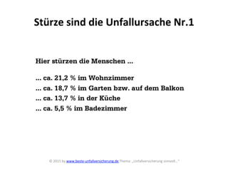 Stürze	
  sind	
  die	
  Unfallursache	
  Nr.1	
  
©	
  2015	
  by	
  www.beste-­‐unfallversicherung.de	
  Thema:	
  „Unfallversicherung	
  sinnvoll…“	
  
	
  
 