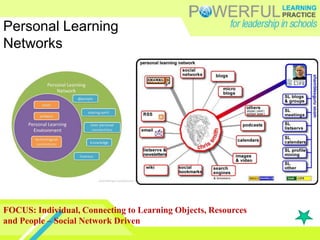 Personal Learning NetworksFOCUS: Individual, Connecting to Learning Objects, Resources and People – Social Network Driven