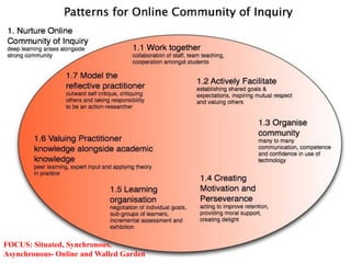 Communities of PracticeFOCUS: Situated, Synchronous, Asynchronous- Online and Walled Garden