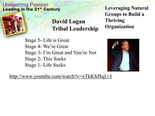 Leveraging Natural Groups to Build a Thriving OrganizationDavid LoganTribal LeadershipStage 5- Life is GreatStage 4- We’re GreatStage 3- I’m Great and You’re NotStage 2- This SucksStage 1- Life Suckshttp://www.youtube.com/watch?v=xTkKSJSqU-I