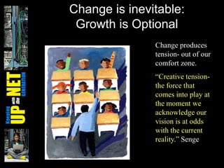 Change is inevitable: Growth is OptionalChange produces tension- out of our comfort zone.“Creative tension- the force that comes into play at the moment we acknowledge our vision is at odds with the current reality.” Senge