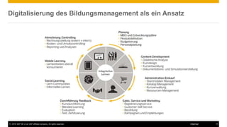 © 2016 SAP SE or an SAP affiliate company. All rights reserved. 15Internal
Digitalisierung des Bildungsmanagement als ein Ansatz
 