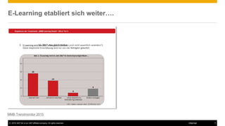 © 2016 SAP SE or an SAP affiliate company. All rights reserved. 5Internal
E-Learning etabliert sich weiter….
MMB Trendmonitor 2015
 