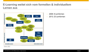 © 2016 SAP SE or an SAP affiliate company. All rights reserved. 9Internal
E-Learning weitet sich vom formellen & individuellem
Lernen aus
Goertz, 2013
• 2008: 8 Lernformen
• 2013: 23 Lernformen
 