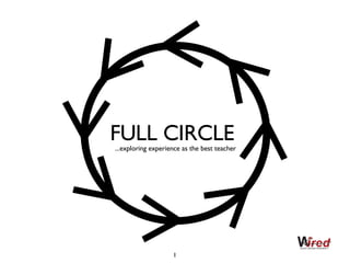 ...exploring experience as the best teacher FULL CIRCLE 