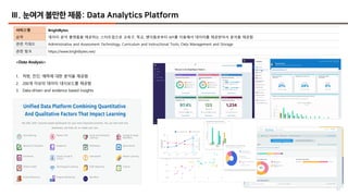 47
Ⅲ. 눈여겨 볼만한 제품: Data Analytics Platform
서비스명 BrightBytes
요약 데이터 분석 플랫폼을 제공하는 스타트업으로 교육구, 학교, 벤더들로부터 API를 이용해서 데이터를 제공받아서 분석을 제공함
관련 키워드 Administrative and Assessment Technology, Curriculum and Instructional Tools, Data Management and Storage
관련 링크 https://www.brightbytes.net/
<Data Analysis>
1. 처방, 진단, 예측에 대한 분석을 제공함
2. 200개 이상의 데이터 대시보드를 제공함
3. Data-driven and evidence based insights
 