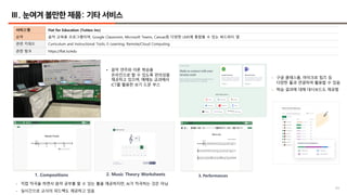 64
Ⅲ. 눈여겨 볼만한 제품: 기타 서비스
서비스명 Flat for Education (Tutteo Inc)
요약 음악 교육용 프로그램이며, Google Classroom, Microsoft Teams, Canvas등 다양한 LMS에 통합될 수 있는 써드파티 앱
관련 키워드 Curriculum and Instructional Tools, E-Learning, Remote/Cloud Computing
관련 링크 https://flat.io/edu
• 음악 연주와 이론 학습을
온라인으로 할 수 있도록 편의성을
제공하고 있으며, 예체능 교과에서
ICT를 활용한 보기 드문 부스
1. Compositions 2. Music Theory Worksheets 3. Performances
- 구글 클래스룸, 마이크로 팀즈 등
다양한 툴과 연결하여 활용할 수 있음
- 학습 결과에 대해 대시보드도 제공함
- 직접 작곡을 하면서 음악 공부를 할 수 있는 툴을 제공하지만, AI가 작곡하는 것은 아님
- 실시간으로 교사의 피드백도 제공하고 있음
 