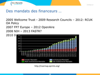 Visibilité: augmentation du taux de citation
29/04/13
13
Harnad, S., Brody, T., Vallieres, F., Carr, L., Hitchcock, S., Gingras, Y, Oppenheim, C., Stamerjohanns, H., & Hilf, E. (2004)
The Access/Impact Problem and the Green and Gold Roads to Open Access.
http://dx.doi.org/10.1016/j.serrev.2004.09.013 Serials Review 30 (4) 2004
 
