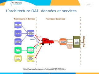 PubMed Central
(médecine)
29/04/13
17
NIH Public Access
National Center for Biotechnology
Information
Uniquement du Peer reviewed Open Access
Publications (dépôt direct via éditeurs)
Crosslinking vers PubMed
Compatibilité « My NCBI » (historique,
exports, etc)
NIH Public Access
National Center for Biotechnology
Information
Uniquement du Peer reviewed Open Access
Publications (dépôt direct via éditeurs)
Crosslinking vers PubMed
Compatibilité « My NCBI » (historique,
exports, etc)
http://www.ncbi.nlm.nih.gov/pmc/
PMC UK: http://www.pmc.uk.com/
PMC Europe: http://europepmc.org/
PMC UK: http://www.pmc.uk.com/
PMC Europe: http://europepmc.org/
 