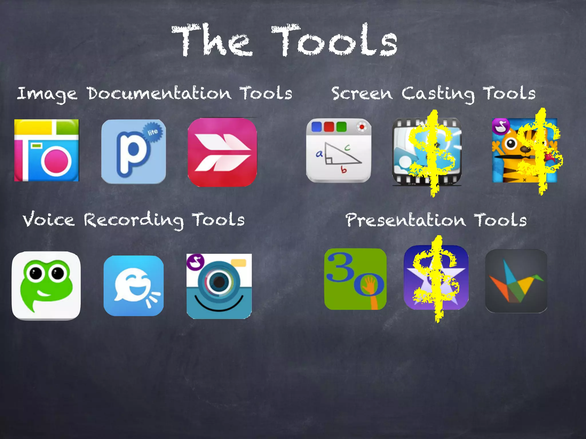 The Tools
Image Documentation Tools Screen Casting Tools
Voice Recording Tools Presentation Tools
$ $
$
 
