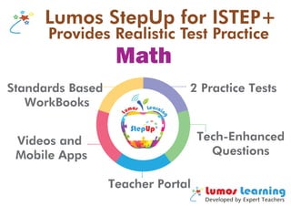Lumos StepUp for ISTEP+Lumos StepUp for ISTEP+
Provides Realistic Test PracticeProvides Realistic Test Practice
2 Practice TestsStandards Based
WorkBooks
Videos and
Mobile Apps
Teacher Portal
Tech-Enhanced
Questions
Math
 