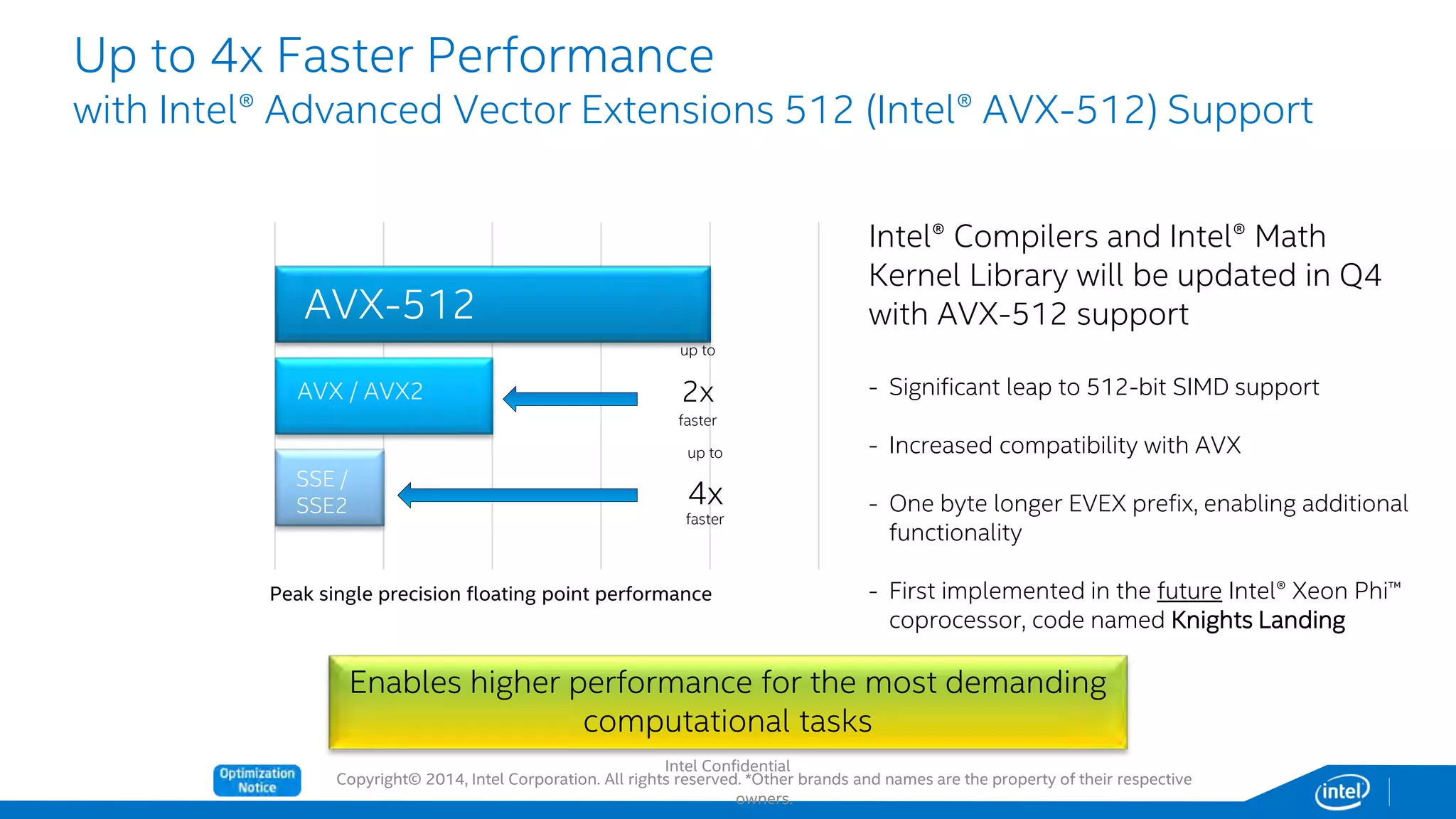 Copyright© 2014, Intel Corporation. All rights reserved. *Other brands and names are the property of their respective
owners.
Up to 4x Faster Performance
with Intel® Advanced Vector Extensions 512 (Intel® AVX-512) Support
SSE /
SSE2
AVX-512
AVX / AVX2
Enables higher performance for the most demanding
computational tasks
Intel® Compilers and Intel® Math
Kernel Library will be updated in Q4
with AVX-512 support
- Significant leap to 512-bit SIMD support
- Increased compatibility with AVX
- One byte longer EVEX prefix, enabling additional
functionality
- First implemented in the future Intel® Xeon Phi™
coprocessor, code named Knights Landing
4x
up to
faster
2x
up to
faster
Peak single precision floating point performance
Intel Confidential
 