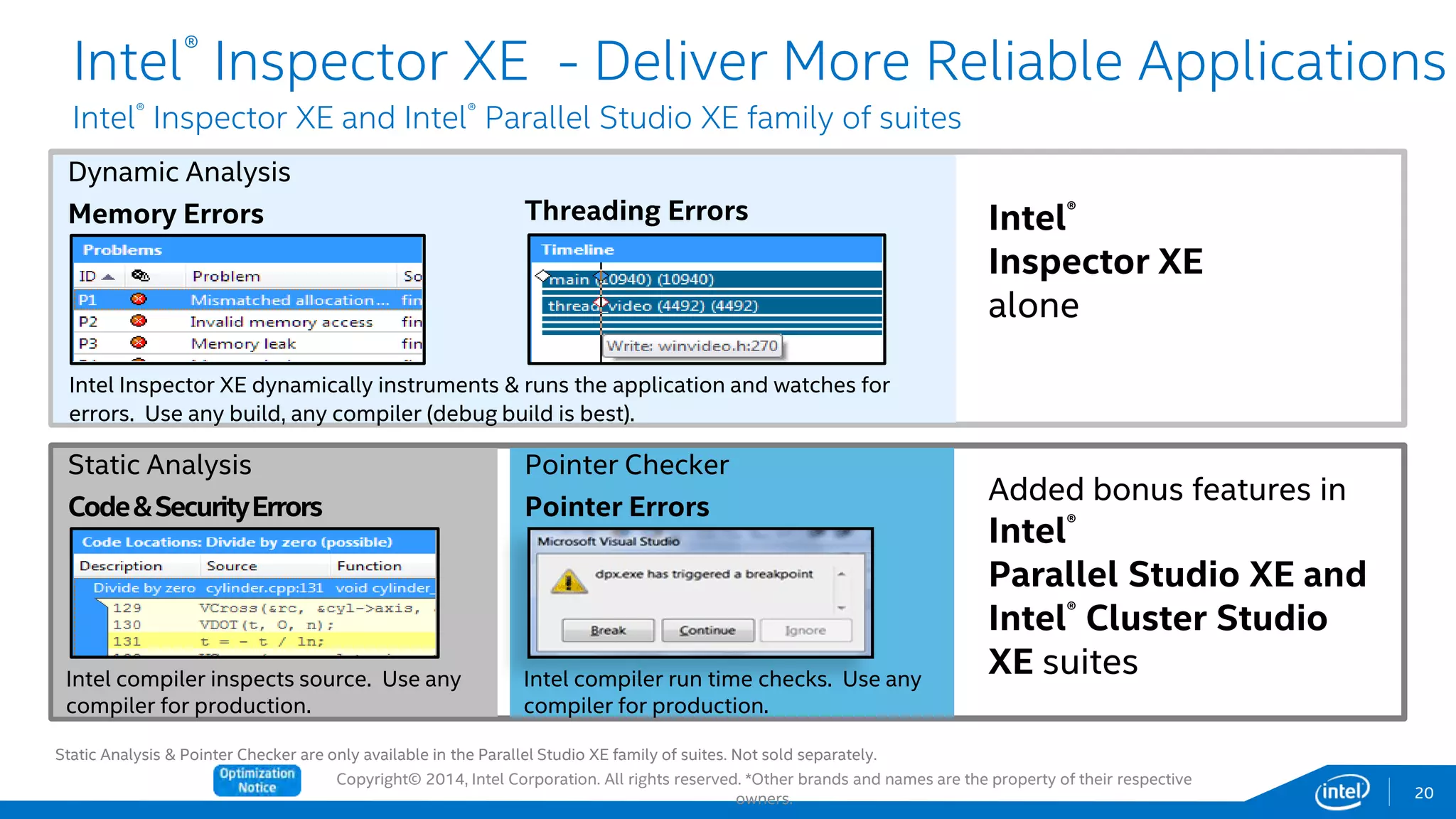 Copyright© 2014, Intel Corporation. All rights reserved. *Other brands and names are the property of their respective
owners.
Static Analysis
Code&SecurityErrors
Dynamic Analysis
Memory Errors
Intel® Inspector XE - Deliver More Reliable Applications
Intel® Inspector XE and Intel® Parallel Studio XE family of suites
20
Threading Errors
Static Analysis & Pointer Checker are only available in the Parallel Studio XE family of suites. Not sold separately.
Pointer Checker
Pointer Errors
Intel®
Inspector XE
alone
Added bonus features in
Intel®
Parallel Studio XE and
Intel® Cluster Studio
XE suites
Intel Inspector XE dynamically instruments & runs the application and watches for
errors. Use any build, any compiler (debug build is best).
Intel compiler inspects source. Use any
compiler for production.
Intel compiler run time checks. Use any
compiler for production.
 