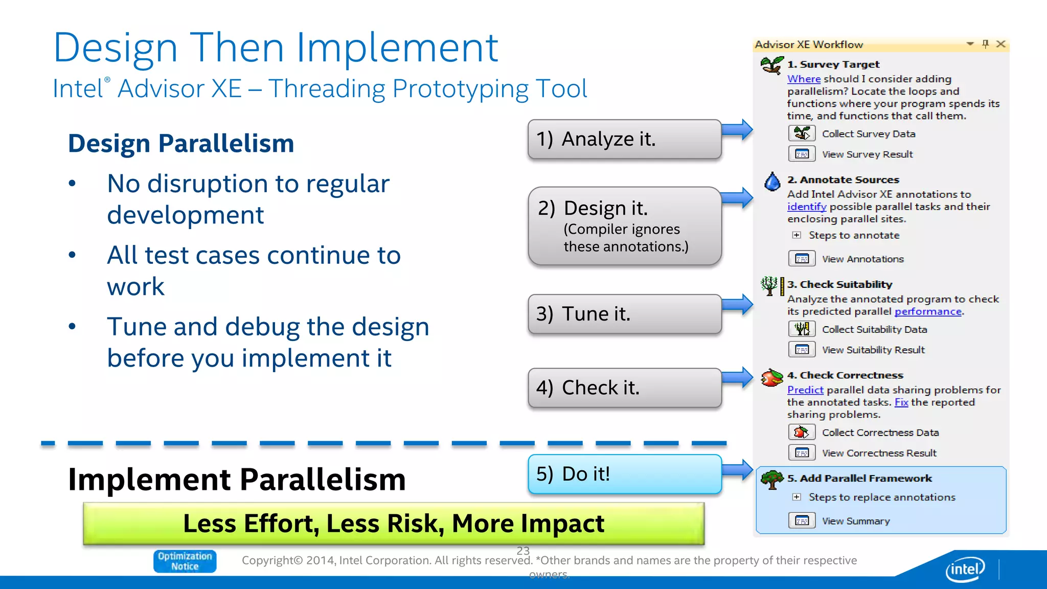 Copyright© 2014, Intel Corporation. All rights reserved. *Other brands and names are the property of their respective
owners.
1) Analyze it.
3) Tune it.
4) Check it.
5) Do it!
2) Design it.
(Compiler ignores
these annotations.)
Design Then Implement
Intel® Advisor XE – Threading Prototyping Tool
23
Less Effort, Less Risk, More Impact
Design Parallelism
• No disruption to regular
development
• All test cases continue to
work
• Tune and debug the design
before you implement it
Implement Parallelism
 