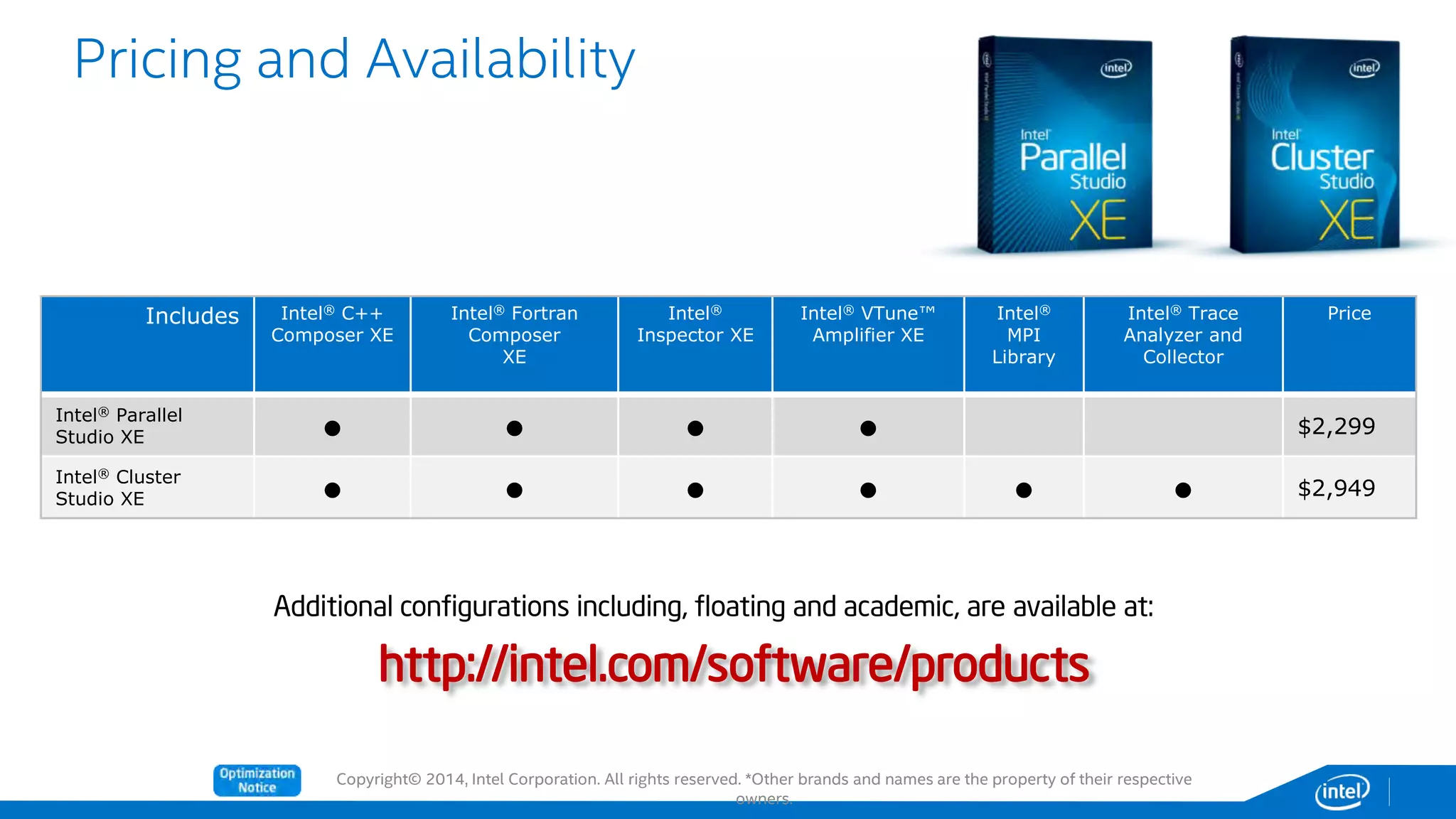 Copyright© 2014, Intel Corporation. All rights reserved. *Other brands and names are the property of their respective
owners.
Pricing and Availability
Includes Intel® C++
Composer XE
Intel® Fortran
Composer
XE
Intel®
Inspector XE
Intel® VTune™
Amplifier XE
Intel®
MPI
Library
Intel® Trace
Analyzer and
Collector
Price
Intel® Parallel
Studio XE • • • • $2,299
Intel® Cluster
Studio XE • • • • • • $2,949
Additional configurations including, floating and academic, are available at:
http://intel.com/software/products
 
