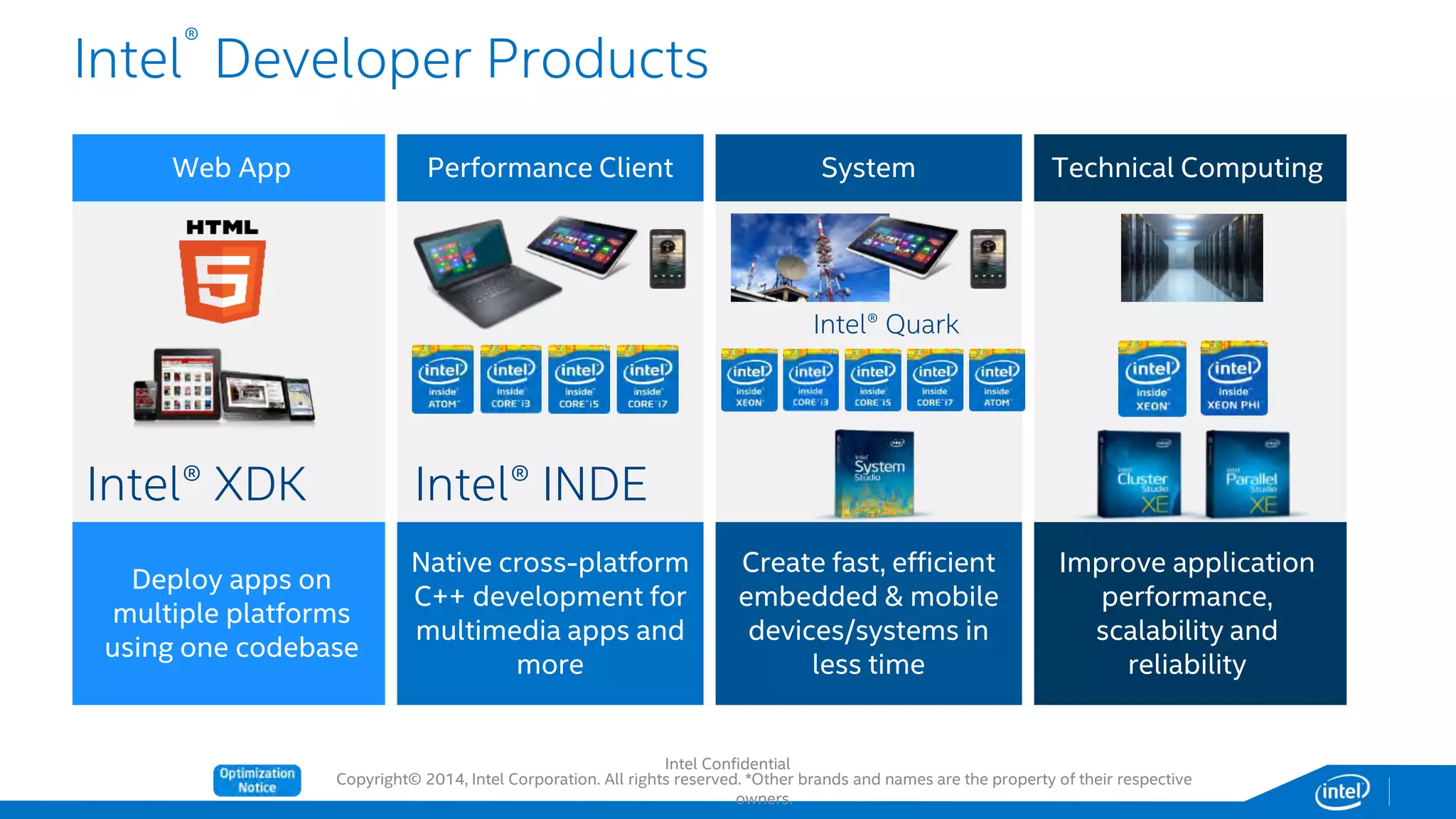 Copyright© 2014, Intel Corporation. All rights reserved. *Other brands and names are the property of their respective
owners.
Web App Performance Client System Technical Computing
Deploy apps on
multiple platforms
using one codebase
Native cross-platform
C++ development for
multimedia apps and
more
Create fast, efficient
embedded & mobile
devices/systems in
less time
Improve application
performance,
scalability and
reliability
Intel®
Developer Products
Intel® XDK
Intel® Quark
Intel® INDE
Intel Confidential
 