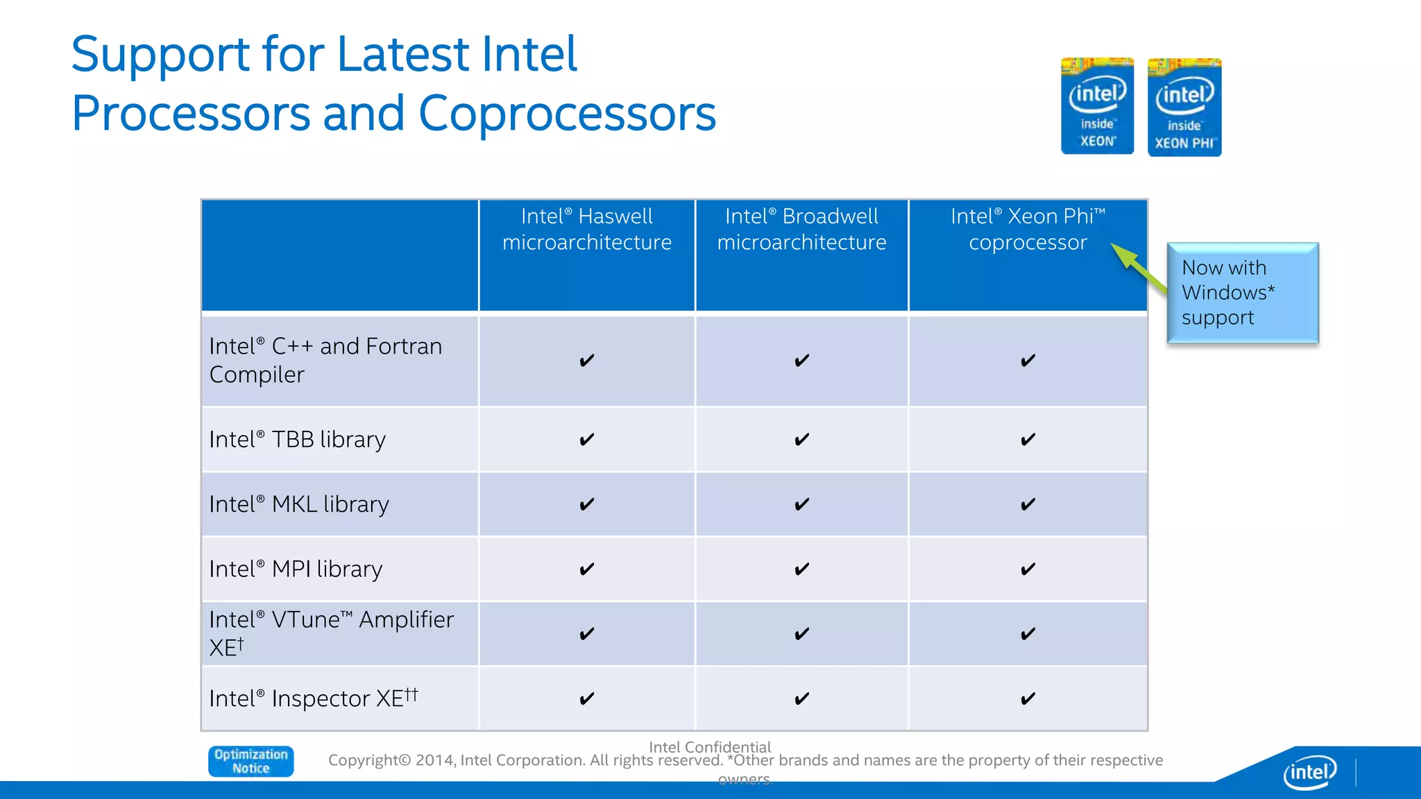 Copyright© 2014, Intel Corporation. All rights reserved. *Other brands and names are the property of their respective
owners.
Support for Latest Intel
Processors and Coprocessors
† Hardware events for new processors added as new processors ship.
†† Analysis runs on multicore processors, provides analysis for multicore and many-core processors.
New Product Announcements
Embargoed until September 4,
8am Pacific Time
Intel® Haswell
microarchitecture
Intel® Broadwell
microarchitecture
Intel® Xeon Phi™
coprocessor
Intel® C++ and Fortran
Compiler
✔ ✔ ✔
Intel® TBB library ✔ ✔ ✔
Intel® MKL library ✔ ✔ ✔
Intel® MPI library ✔ ✔ ✔
Intel® VTune™ Amplifier
XE†
✔ ✔ ✔
Intel® Inspector XE†† ✔ ✔ ✔
Now with
Windows*
support
Intel Confidential
 