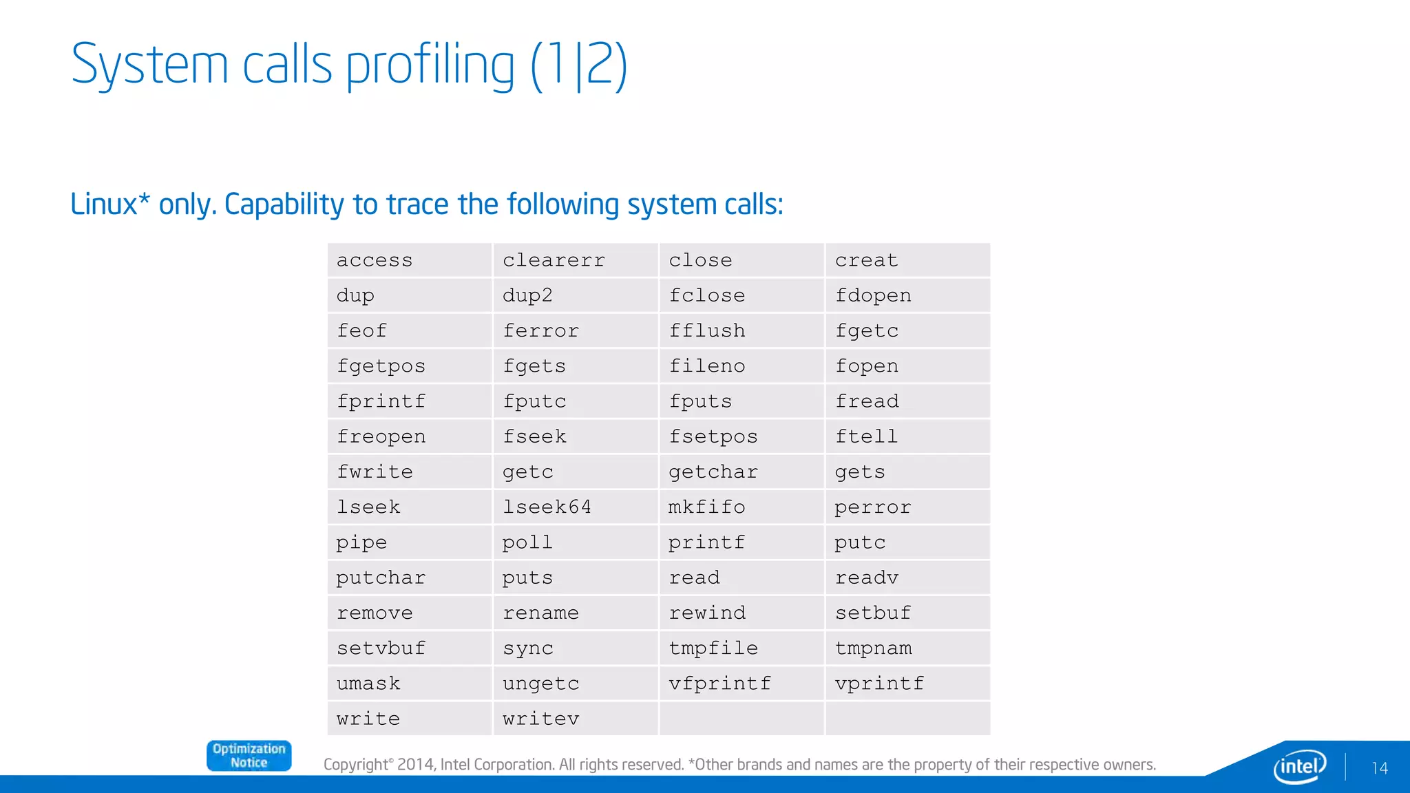 Copyright© 2014, Intel Corporation. All rights reserved. *Other brands and names are the property of their respective owners.
System calls profiling (1|2)
14
Linux* only. Capability to trace the following system calls:
access clearerr close creat
dup dup2 fclose fdopen
feof ferror fflush fgetc
fgetpos fgets fileno fopen
fprintf fputc fputs fread
freopen fseek fsetpos ftell
fwrite getc getchar gets
lseek lseek64 mkfifo perror
pipe poll printf putc
putchar puts read readv
remove rename rewind setbuf
setvbuf sync tmpfile tmpnam
umask ungetc vfprintf vprintf
write writev
 