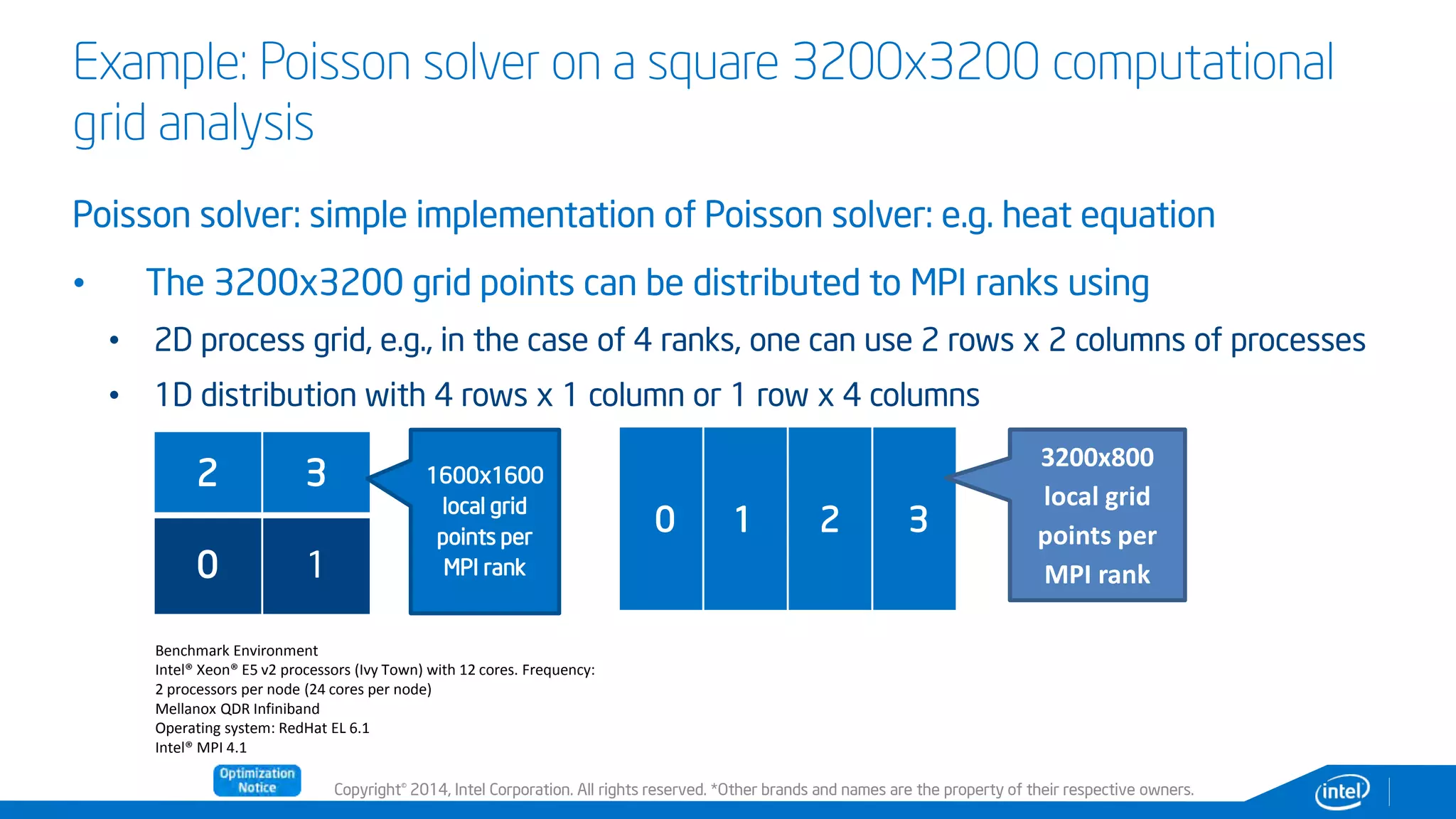 Copyright© 2014, Intel Corporation. All rights reserved. *Other brands and names are the property of their respective owners.
Example: Poisson solver on a square 3200x3200 computational
grid analysis
Poisson solver: simple implementation of Poisson solver: e.g. heat equation
• The 3200x3200 grid points can be distributed to MPI ranks using
• 2D process grid, e.g., in the case of 4 ranks, one can use 2 rows x 2 columns of processes
• 1D distribution with 4 rows x 1 column or 1 row x 4 columns
0 1 2 3
3200x800
local grid
points per
MPI rank
2 3
0 1
1600x1600
local grid
points per
MPI rank
Benchmark Environment
Intel® Xeon® E5 v2 processors (Ivy Town) with 12 cores. Frequency:
2 processors per node (24 cores per node)
Mellanox QDR Infiniband
Operating system: RedHat EL 6.1
Intel® MPI 4.1
 