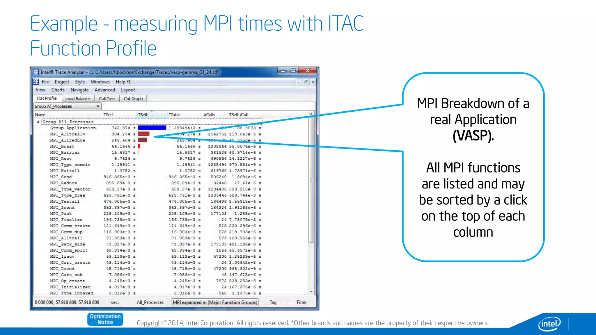 Copyright© 2014, Intel Corporation. All rights reserved. *Other brands and names are the property of their respective owners.
Example - measuring MPI times with ITAC
Function Profile
MPI Breakdown of a
real Application
(VASP).
All MPI functions
are listed and may
be sorted by a click
on the top of each
column
 