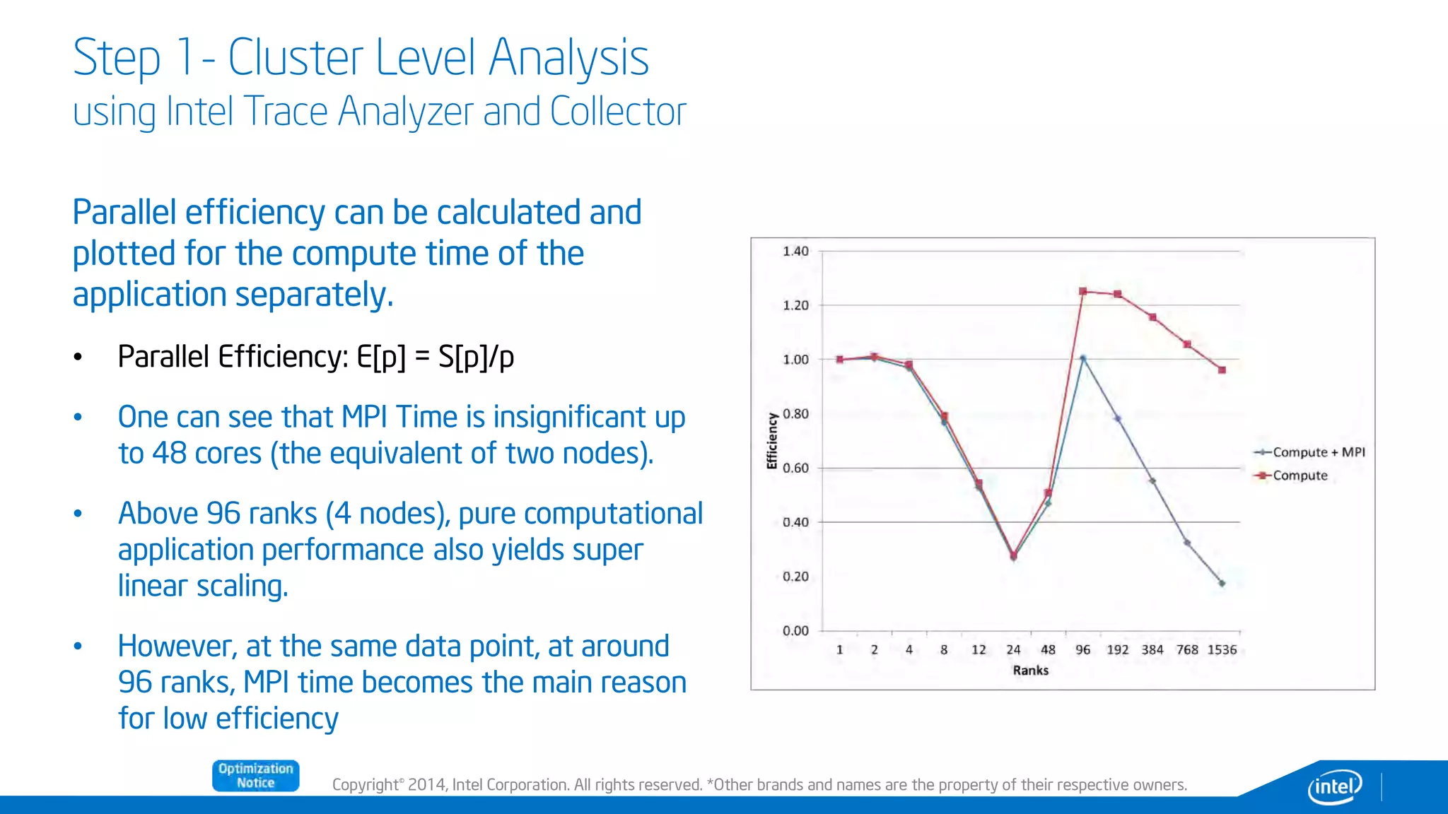 Copyright© 2014, Intel Corporation. All rights reserved. *Other brands and names are the property of their respective owners.
Step 1- Cluster Level Analysis
using Intel Trace Analyzer and Collector
Parallel efficiency can be calculated and
plotted for the compute time of the
application separately.
• Parallel Efficiency: E[p] = S[p]/p
• One can see that MPI Time is insignificant up
to 48 cores (the equivalent of two nodes).
• Above 96 ranks (4 nodes), pure computational
application performance also yields super
linear scaling.
• However, at the same data point, at around
96 ranks, MPI time becomes the main reason
for low efficiency
 