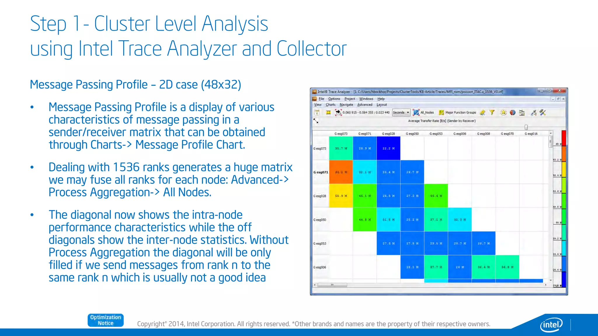 Copyright© 2014, Intel Corporation. All rights reserved. *Other brands and names are the property of their respective owners.
Step 1- Cluster Level Analysis
using Intel Trace Analyzer and Collector
Message Passing Profile – 2D case (48x32)
• Message Passing Profile is a display of various
characteristics of message passing in a
sender/receiver matrix that can be obtained
through Charts-> Message Profile Chart.
• Dealing with 1536 ranks generates a huge matrix
we may fuse all ranks for each node: Advanced->
Process Aggregation-> All Nodes.
• The diagonal now shows the intra-node
performance characteristics while the off
diagonals show the inter-node statistics. Without
Process Aggregation the diagonal will be only
filled if we send messages from rank n to the
same rank n which is usually not a good idea
 