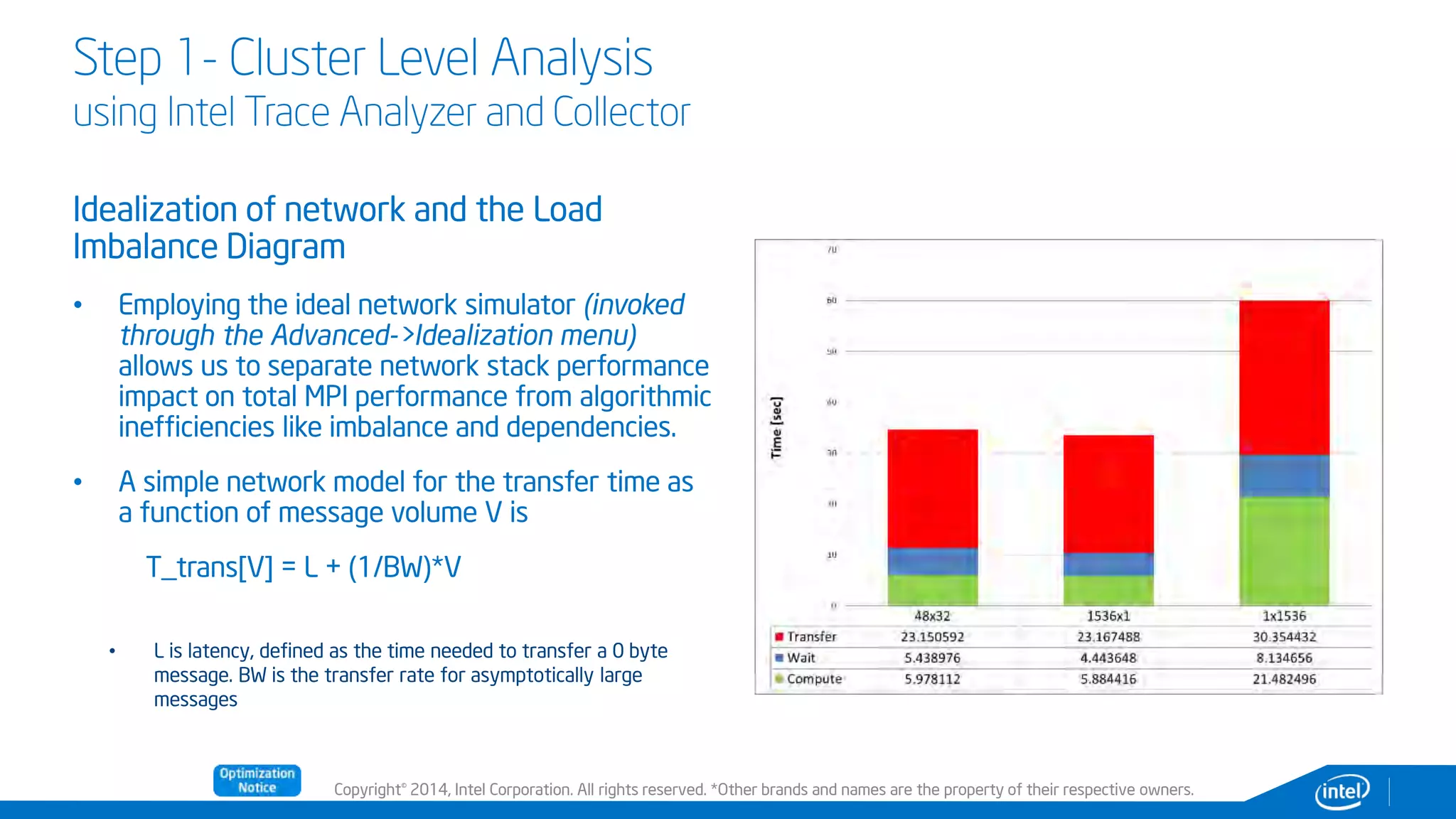 Copyright© 2014, Intel Corporation. All rights reserved. *Other brands and names are the property of their respective owners.
Step 1- Cluster Level Analysis
using Intel Trace Analyzer and Collector
Idealization of network and the Load
Imbalance Diagram
• Employing the ideal network simulator (invoked
through the Advanced->Idealization menu)
allows us to separate network stack performance
impact on total MPI performance from algorithmic
inefficiencies like imbalance and dependencies.
• A simple network model for the transfer time as
a function of message volume V is
T_trans[V] = L + (1/BW)*V
• L is latency, defined as the time needed to transfer a 0 byte
message. BW is the transfer rate for asymptotically large
messages
 