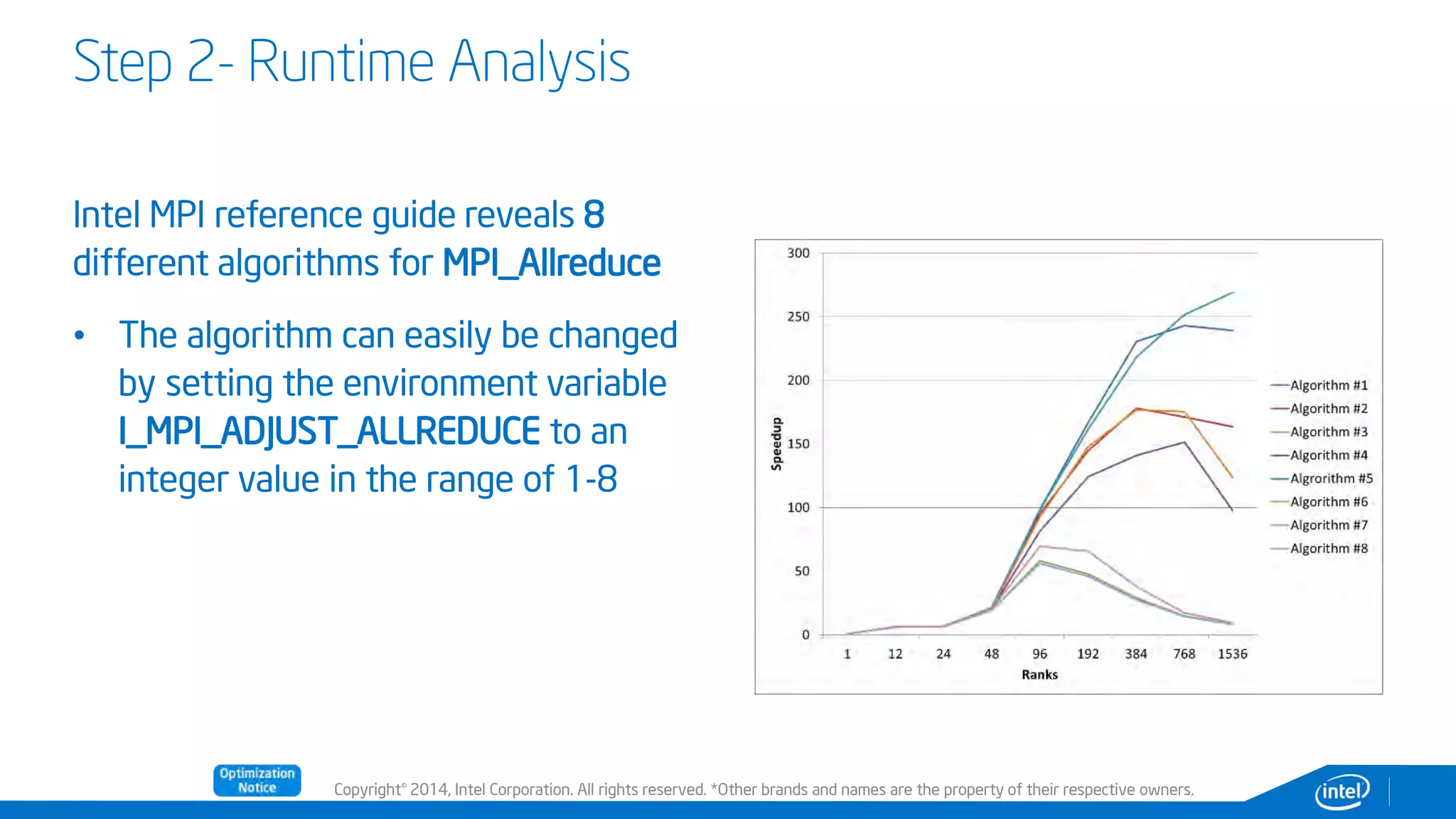Copyright© 2014, Intel Corporation. All rights reserved. *Other brands and names are the property of their respective owners.
Step 2- Runtime Analysis
Intel MPI reference guide reveals 8
different algorithms for MPI_Allreduce
• The algorithm can easily be changed
by setting the environment variable
I_MPI_ADJUST_ALLREDUCE to an
integer value in the range of 1-8
 