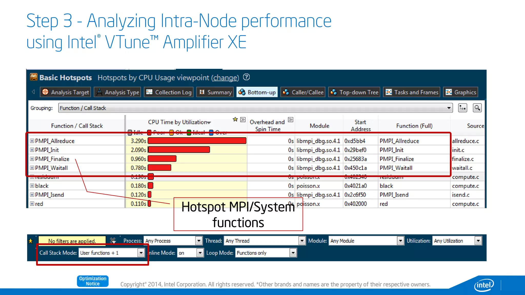 Copyright© 2014, Intel Corporation. All rights reserved. *Other brands and names are the property of their respective owners.
Step 3 - Analyzing Intra-Node performance
using Intel® VTune™ Amplifier XE
Hotspot MPI/System
functions
 