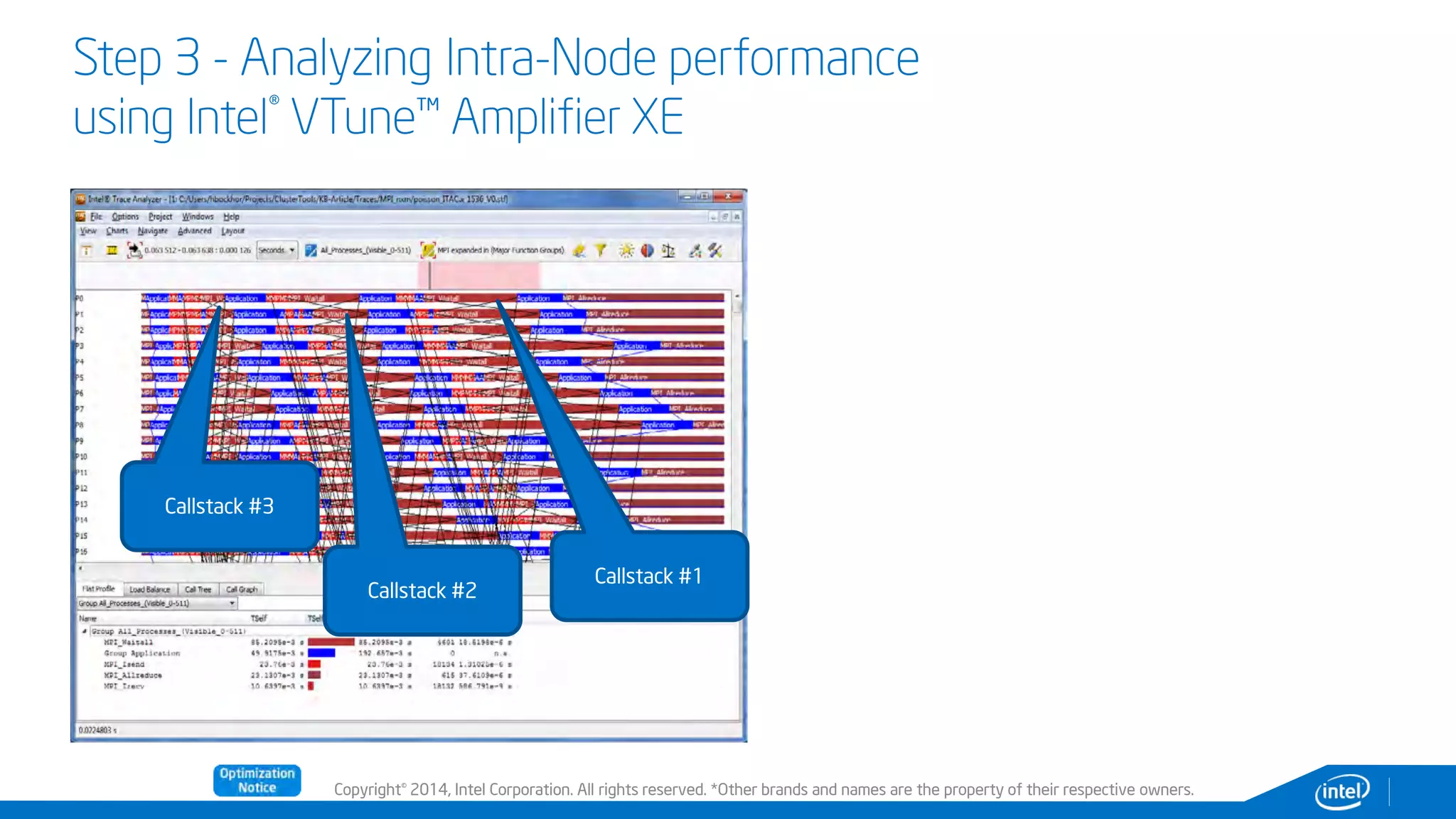 Copyright© 2014, Intel Corporation. All rights reserved. *Other brands and names are the property of their respective owners.
Step 3 - Analyzing Intra-Node performance
using Intel® VTune™ Amplifier XE
Callstack #3
Callstack #2
Callstack #1
 